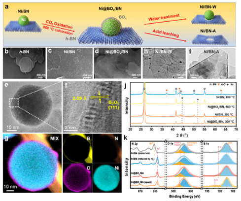 Subsurface nickel boosts the low-temperature performance of a boron oxide overlayer in propane oxidative dehydrogenation.