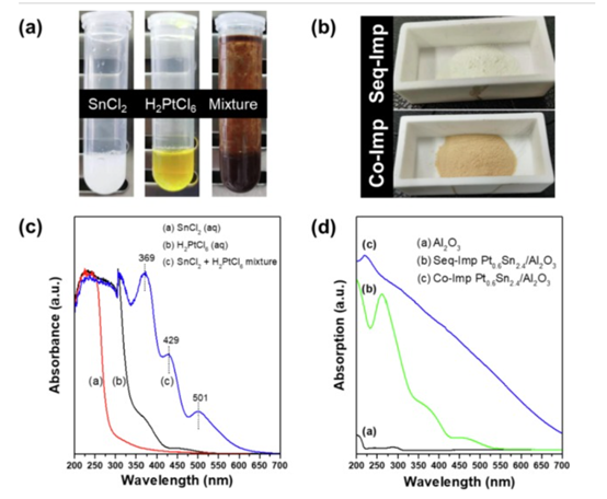 Non-oxidative dehydrogenation of propane to propene over Pt-Sn/Al2O3 catalysts: Identification of the nature of active site