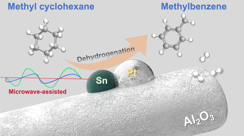 Microwave-assisted hydrogen production from methylcyclohexane dehydrogenation over Pt-Sn/Al2O3 catalysts: investigation on the effect of Sn promoter